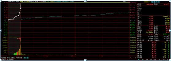 集合竞价试盘_股票如何撤单_集合竞价技巧