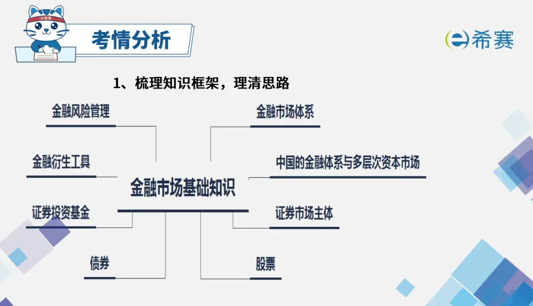 2023证券从业考试题型变动难度解析_证券从业资格证试题_曾帅讲师考情分析