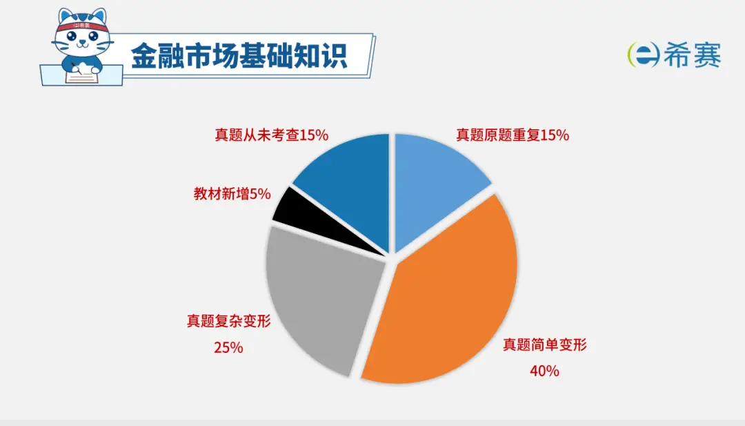 2023证券从业考试题型变动难度解析_曾帅讲师考情分析_证券从业资格证试题