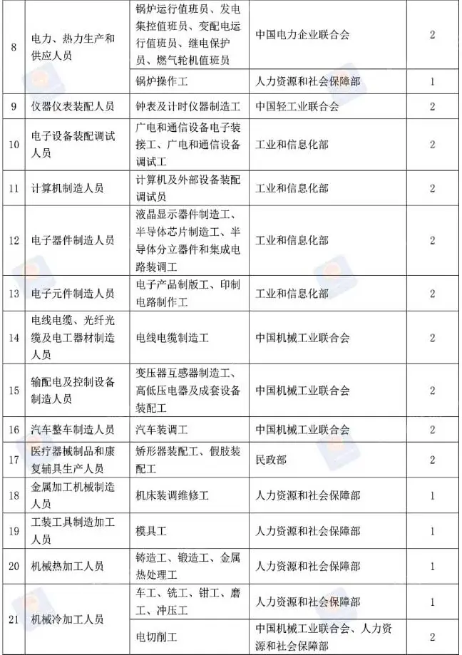 证券从业资格证试题_警惕虚假证书广告_证书挂靠骗局