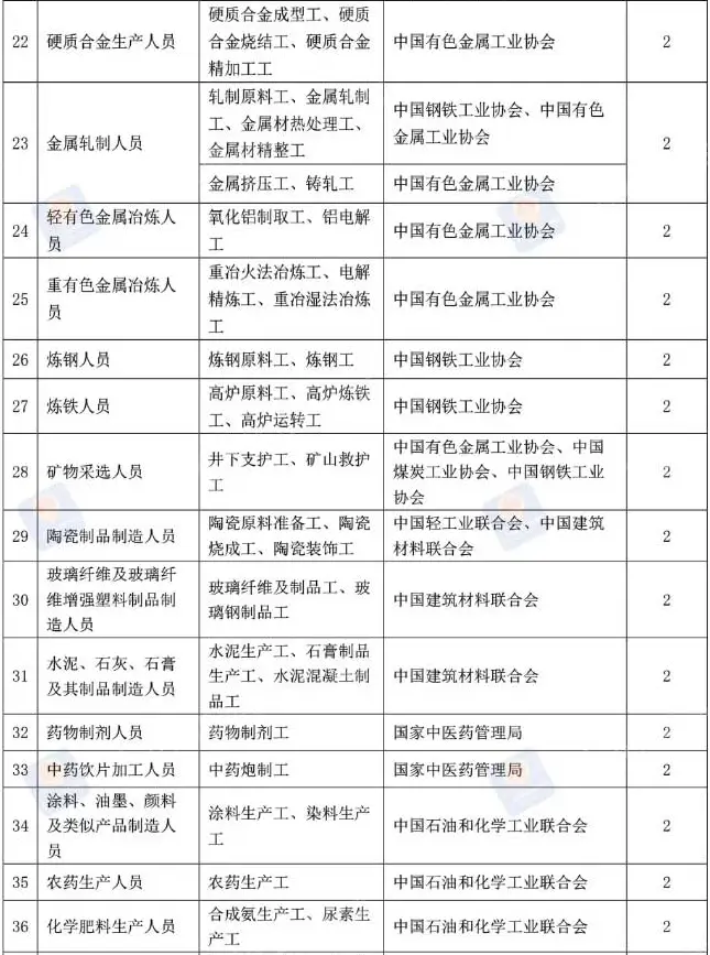 警惕虚假证书广告_证书挂靠骗局_证券从业资格证试题