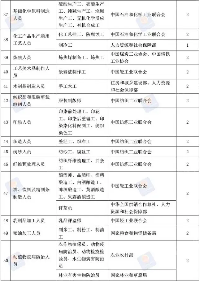 警惕虚假证书广告_证书挂靠骗局_证券从业资格证试题
