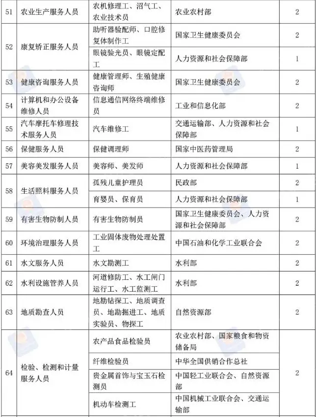 证券从业资格证试题_警惕虚假证书广告_证书挂靠骗局