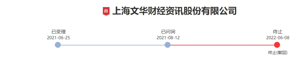 国泰君安期货软件下载_文华财经创业板IPO终止_文华财经期货交易软件商IPO终止