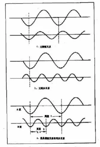 约翰墨菲期货技术分析_约翰墨菲期货市场技术分析_墨菲技术分析方法趋势识别