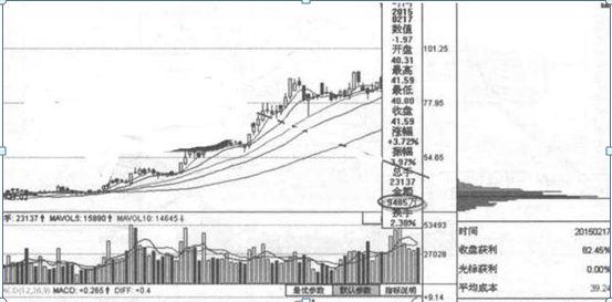 超卖股票的特征_成长投资策略_A股科技股
