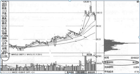 A股科技股_超卖股票的特征_成长投资策略
