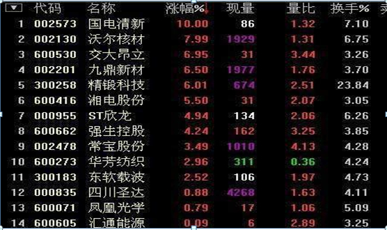 A股科技股_成长投资策略_超卖股票的特征