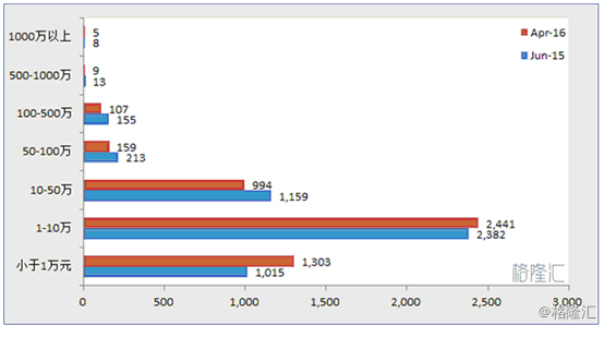 15年股票最高点_2015年股灾 A股散户关灯吃面 股灾后A股开户数变化