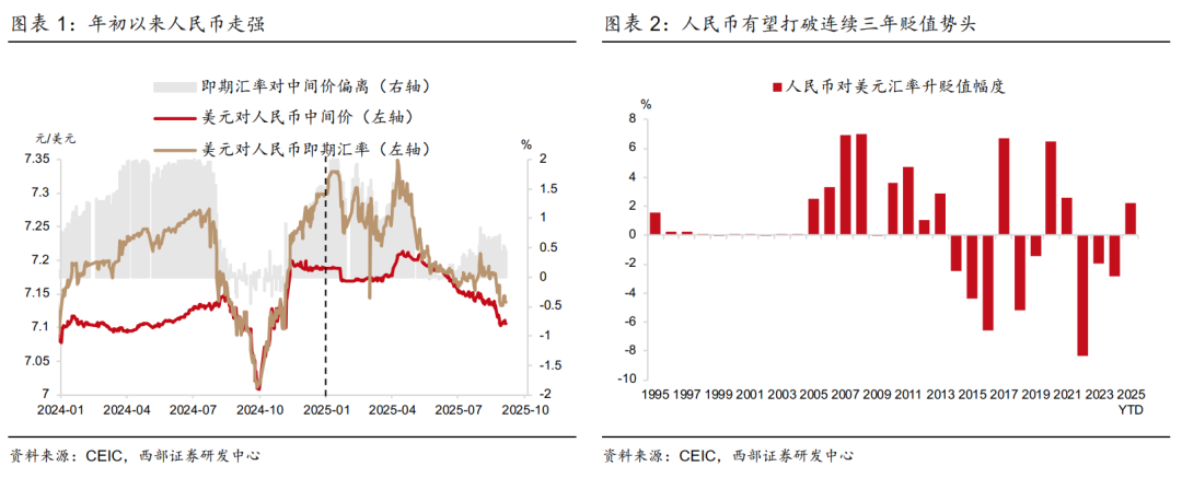 2025年8月5日外汇汇率_人民币升值趋势分析_人民币汇率对美元升值预测