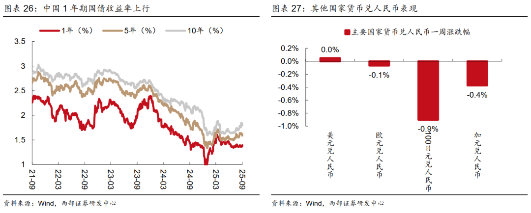 人民币汇率对美元升值预测_人民币升值趋势分析_2025年8月5日外汇汇率