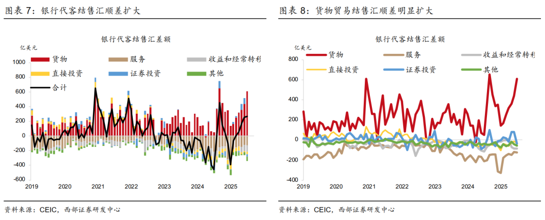 人民币升值趋势分析_2025年8月5日外汇汇率_人民币汇率对美元升值预测