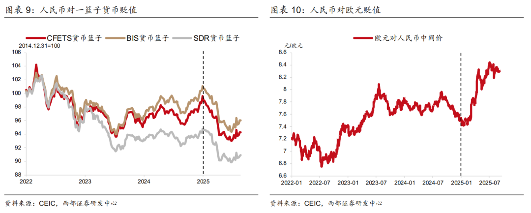 人民币升值趋势分析_2025年8月5日外汇汇率_人民币汇率对美元升值预测