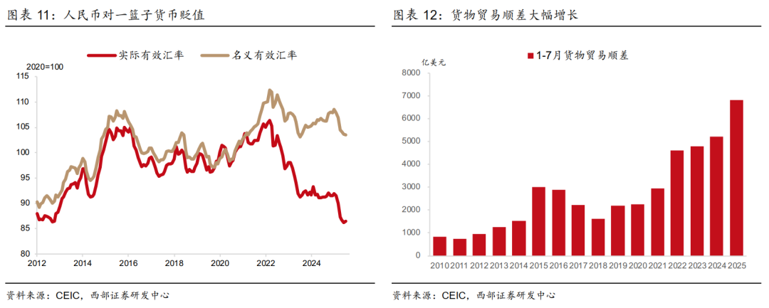 2025年8月5日外汇汇率_人民币升值趋势分析_人民币汇率对美元升值预测