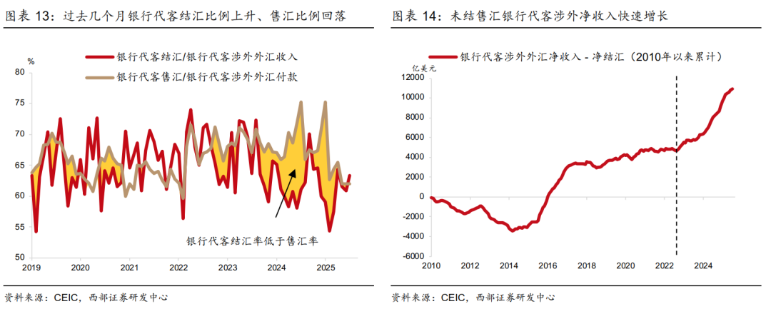 人民币汇率对美元升值预测_人民币升值趋势分析_2025年8月5日外汇汇率