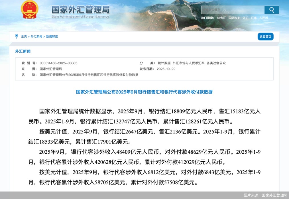 图片来源：国家外汇管理局