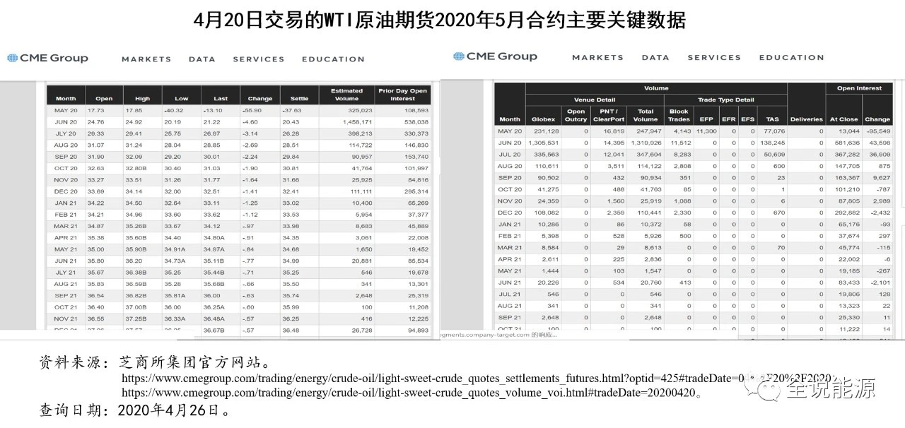 原油期货的交割结算价_WTI期货交易机制_负油价原因分析