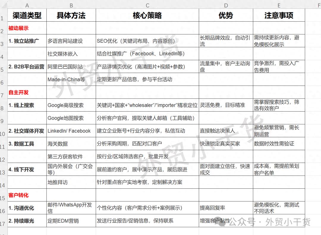 出口退税与收汇的关系_外贸出口流程详解_新手小白外贸学习
