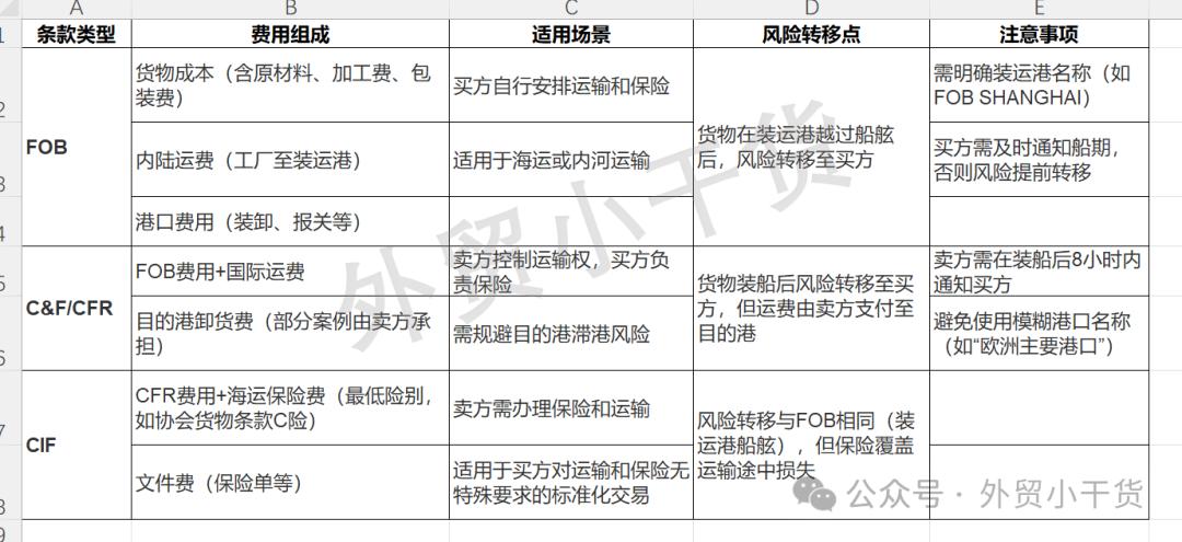 出口退税与收汇的关系_新手小白外贸学习_外贸出口流程详解
