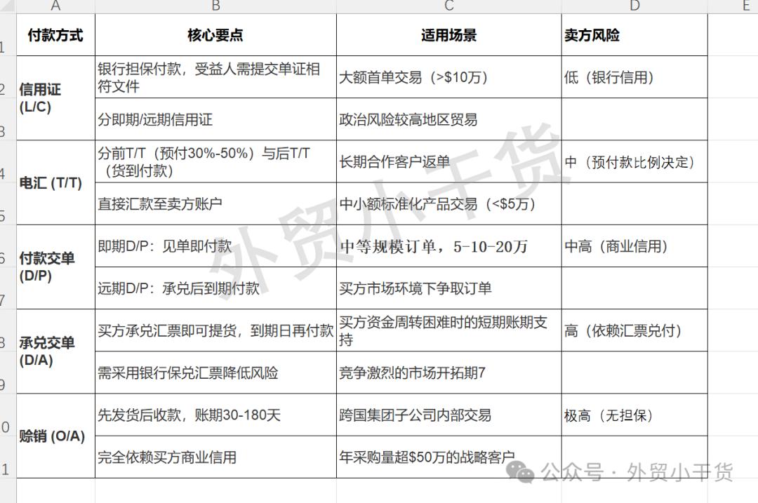 出口退税与收汇的关系_新手小白外贸学习_外贸出口流程详解