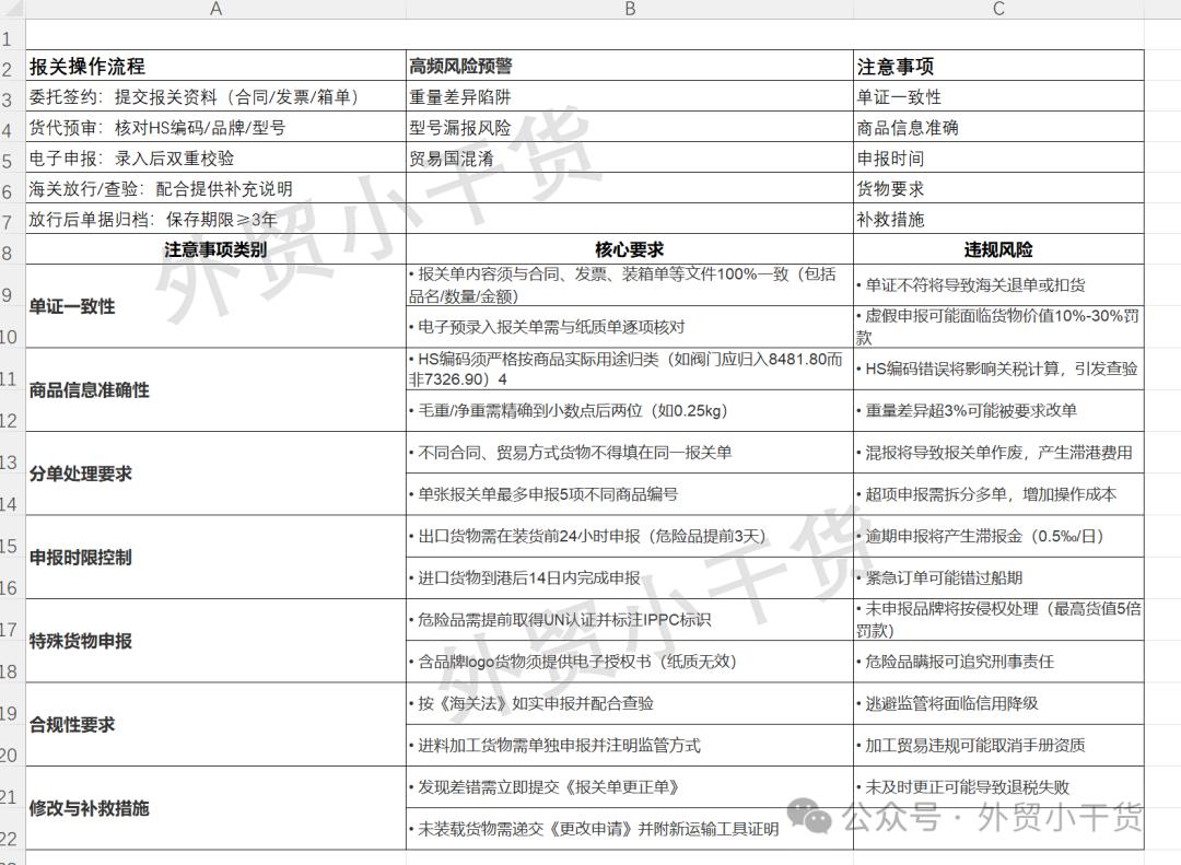 外贸出口流程详解_出口退税与收汇的关系_新手小白外贸学习