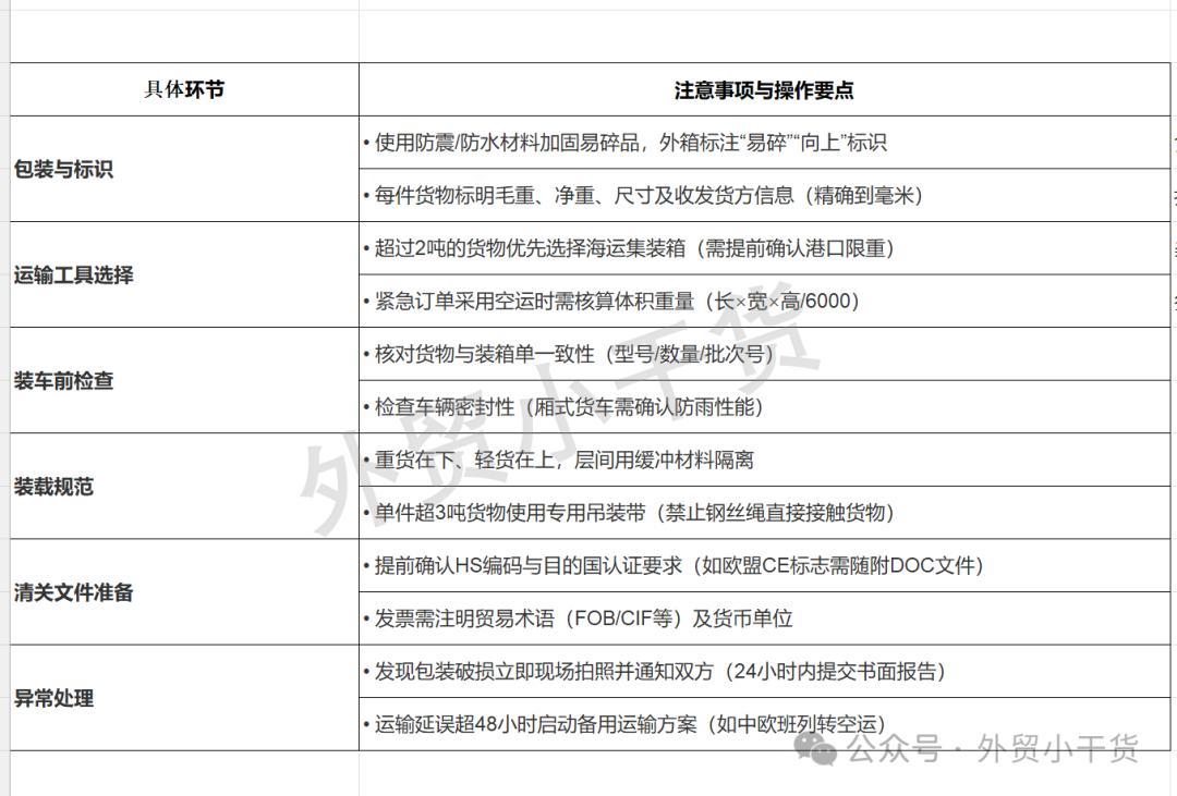 新手小白外贸学习_出口退税与收汇的关系_外贸出口流程详解