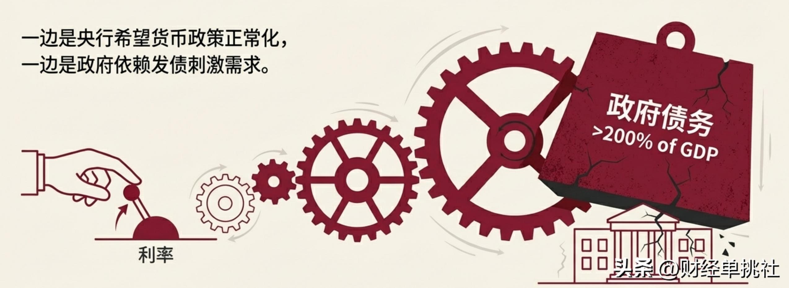 中美日利率政策差异_美国降息与日本加息对比_外币存款利率怎么那么低