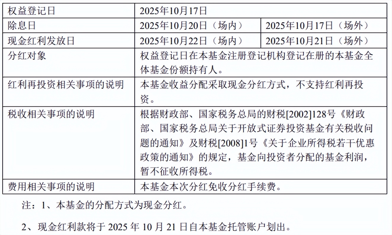 华夏大悦城商业REIT分红_华夏行业精选股票型证券投资基金_华夏大中华信用债券分红