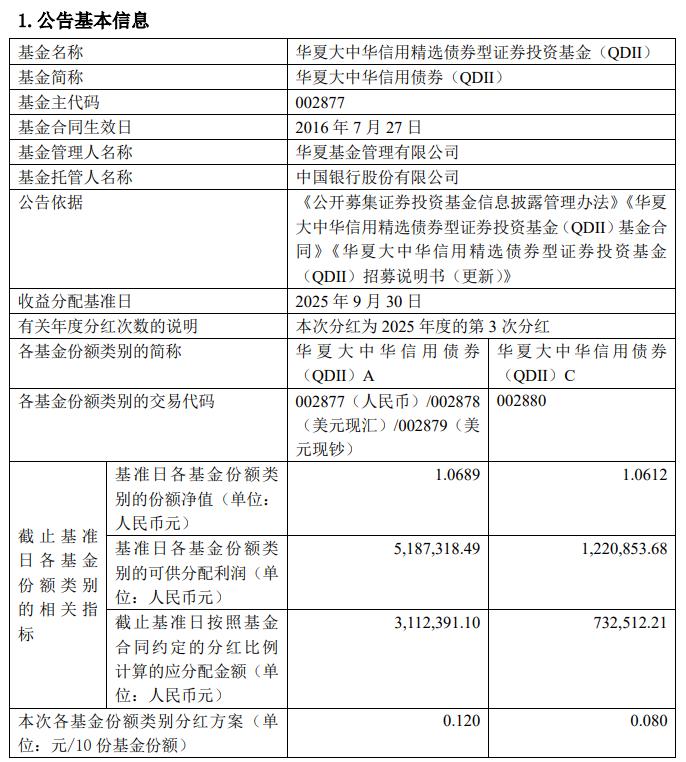 华夏大悦城商业REIT分红_华夏大中华信用债券分红_华夏行业精选股票型证券投资基金