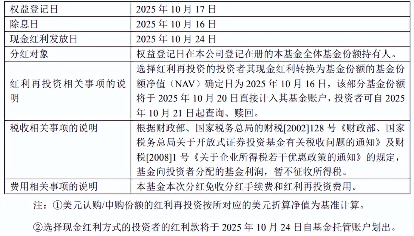 华夏大悦城商业REIT分红_华夏行业精选股票型证券投资基金_华夏大中华信用债券分红