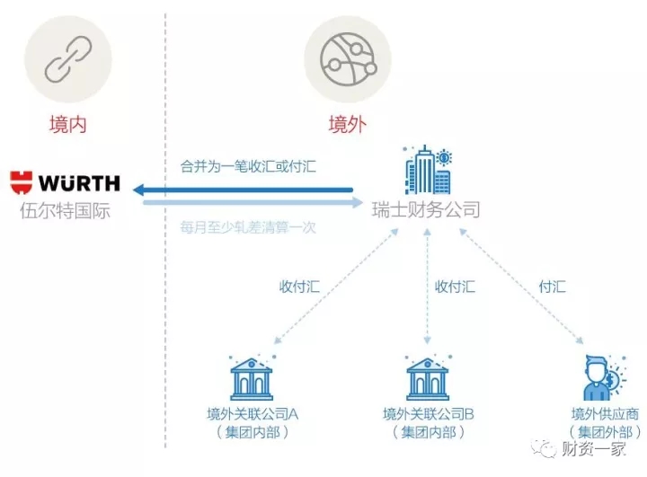 交通银行集中收付汇_个人经常项目收付汇_轧差净额结算跨境资金管理