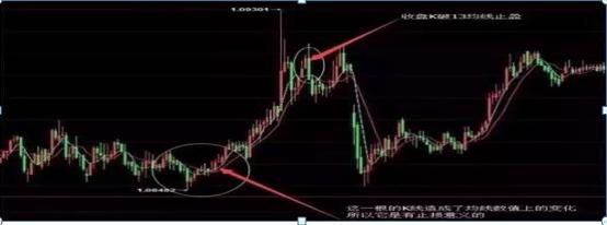 MACD均线5分钟周期交易系统_期指k线图_海豚交易系统3820交易系统