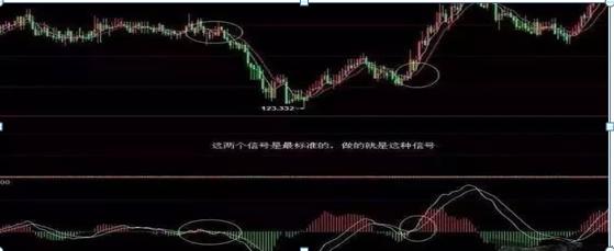 海豚交易系统3820交易系统_MACD均线5分钟周期交易系统_期指k线图