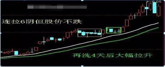 MACD均线5分钟周期交易系统_期指k线图_海豚交易系统3820交易系统