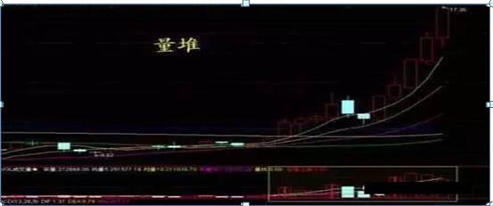 MACD均线5分钟周期交易系统_海豚交易系统3820交易系统_期指k线图