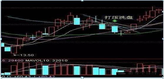 MACD均线5分钟周期交易系统_期指k线图_海豚交易系统3820交易系统