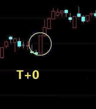 144均线解套法_散户解套技巧_期指k线图