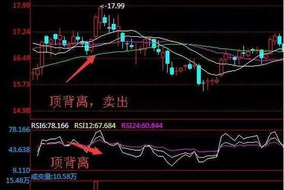 期指k线图_RSI指标超买超卖判断_RSI相对强弱指标计算方法