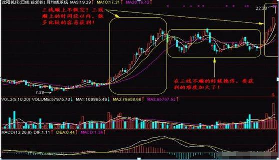 期指k线图_均线多头排列_均线理论