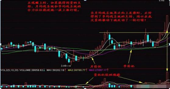 均线理论_期指k线图_均线多头排列