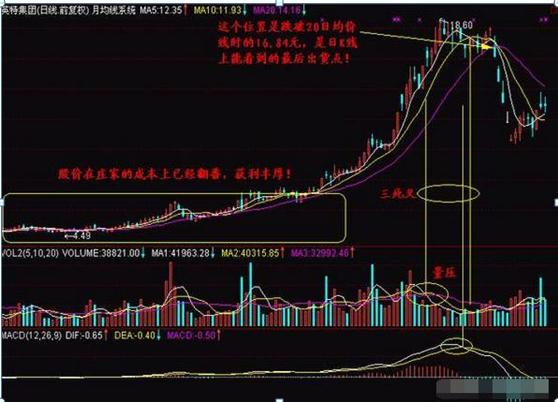 均线多头排列_期指k线图_均线理论