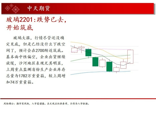 中原期货分析报告_股指期货3500点突破_商品指数政策调控