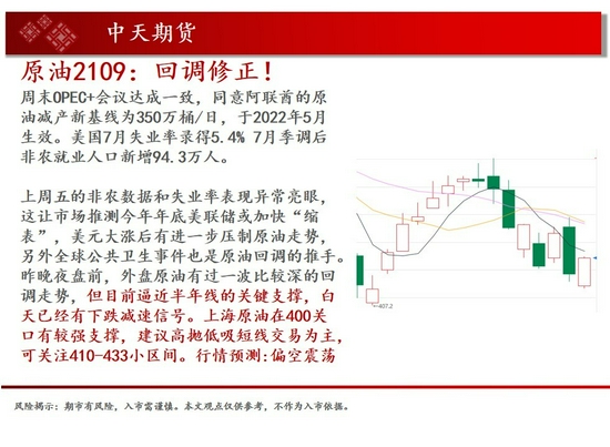 中原期货分析报告_商品指数政策调控_股指期货3500点突破
