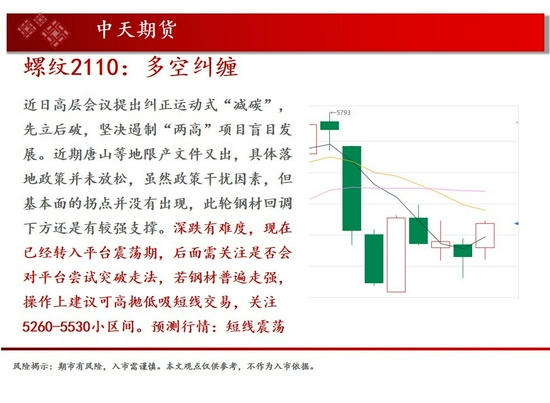 中原期货分析报告_商品指数政策调控_股指期货3500点突破