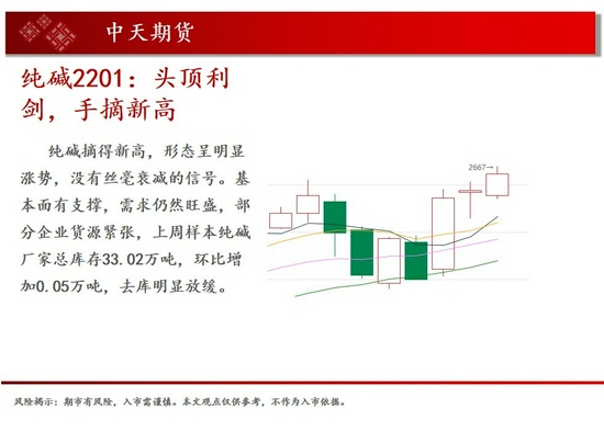 股指期货3500点突破_商品指数政策调控_中原期货分析报告