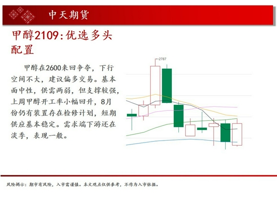 商品指数政策调控_中原期货分析报告_股指期货3500点突破