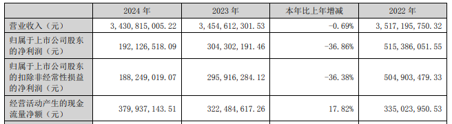 股票300308_股票300121_股票300290