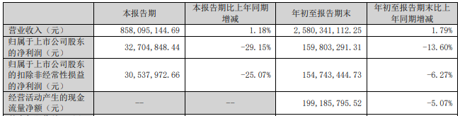 股票300290_股票300308_股票300121