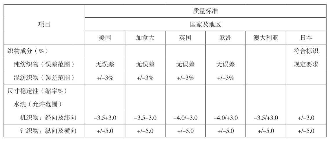 预采购计划实施_外币采购金额_采购计划制定