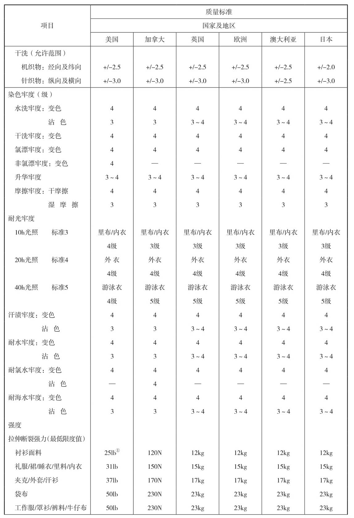 外币采购金额_采购计划制定_预采购计划实施